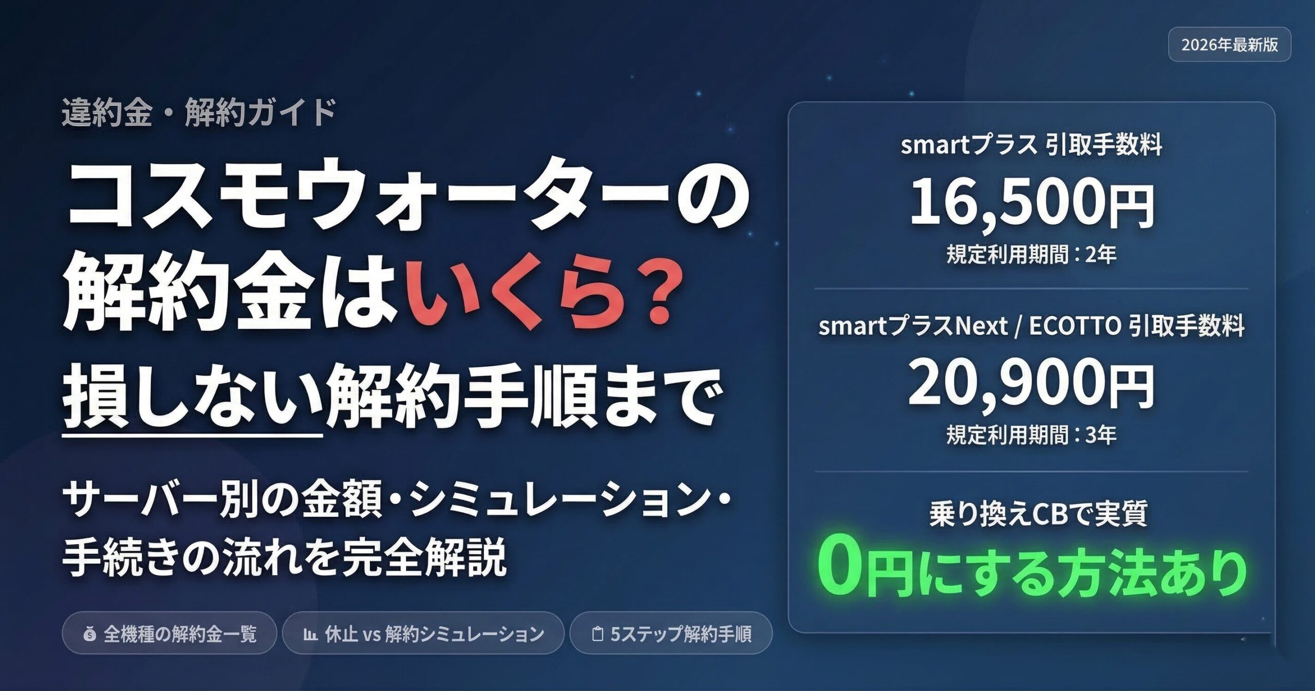 コスモウォーターの解約金をサーバー別に解説（金額と損しない解約手順）2026年最新