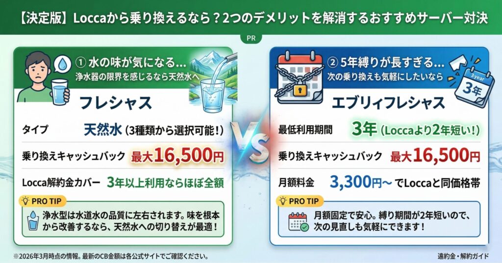 Loccaから乗り換え先の辞めたい理由別おすすめ(水の味が不満→フレシャス・5年縛りが長い→エブリィフレシャス)