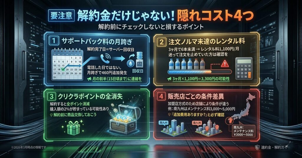 クリクラ解約時の隠れコスト4つ:サポートパック月跨ぎ、ノルマ未達レンタル料、ポイント消失、販売店条件差異