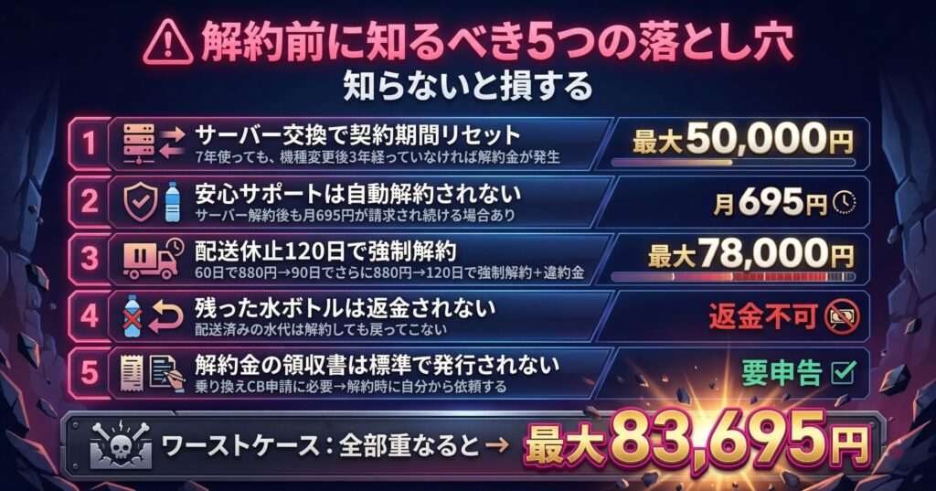 プレミアムウォーター解約前に知るべき5つの落とし穴