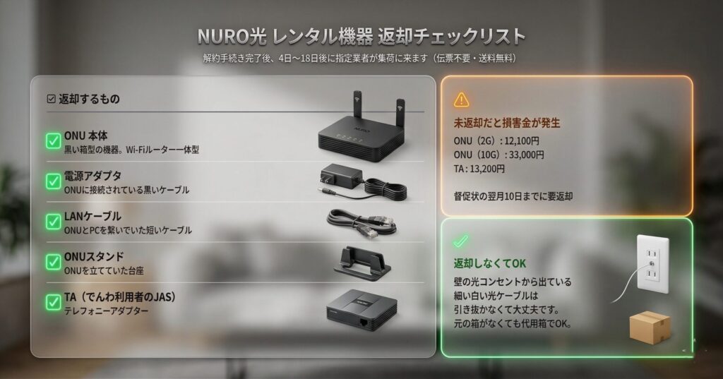 NURO光 レンタル機器返却チェックリスト