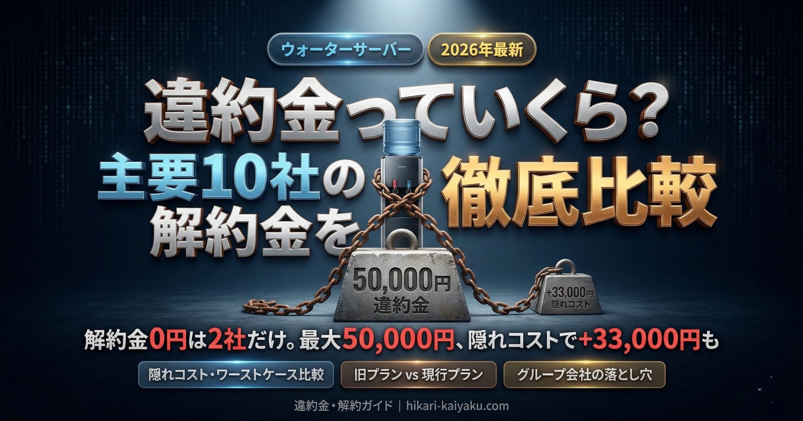 ウォーターサーバーの違約金を主要10社で比較（解約金0円は2社だけ・最大50,000円・隠れコストでワーストケース83,695円・旧プランvs現行プランの違い・グループ会社の落とし穴）2026年最新