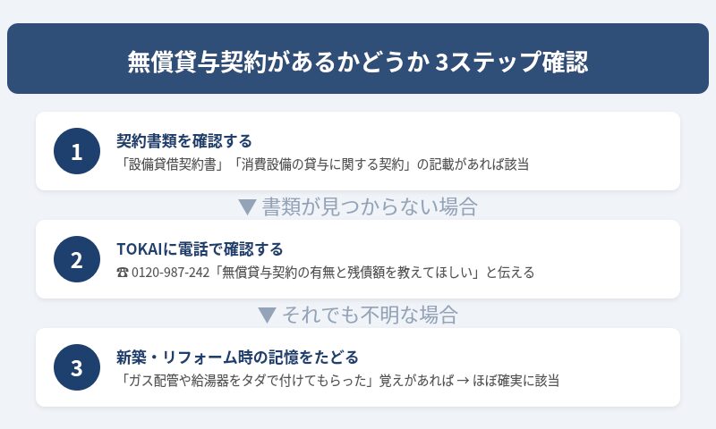 無償貸与契約の有無を確認する3ステップのフローチャート