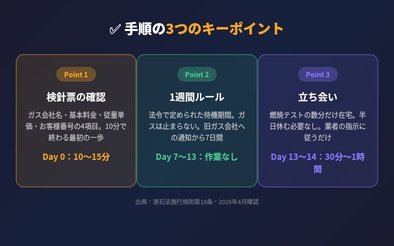 プロパンガス乗り換え手順の3つのキーポイント（検針票・1週間ルール・立ち会い）