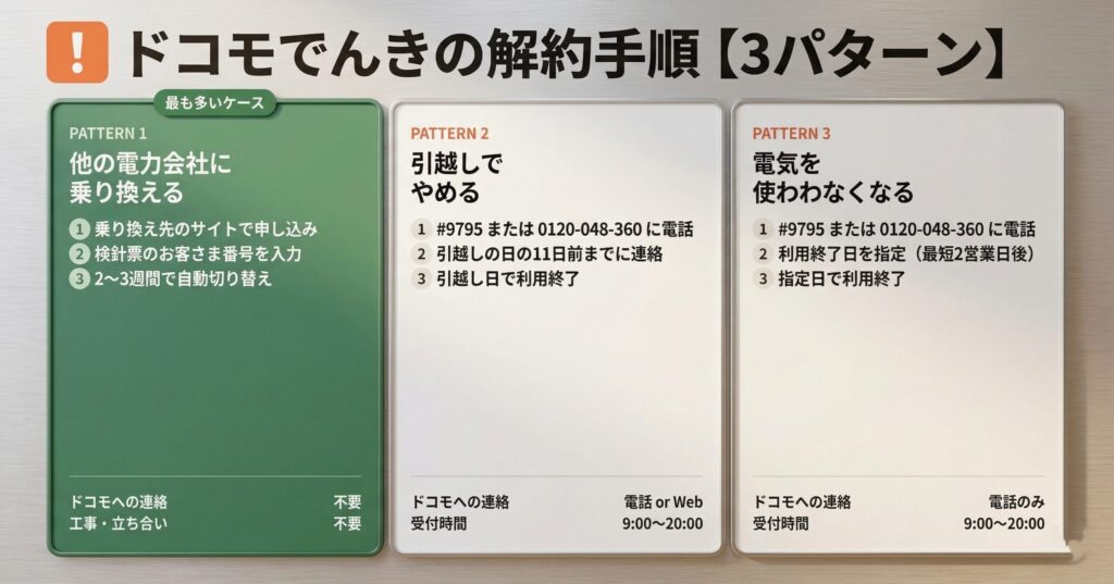 ドコモでんきの解約手順3パターン。乗り換え(連絡不要)・引越し(電話orWeb)・利用終了(電話のみ)