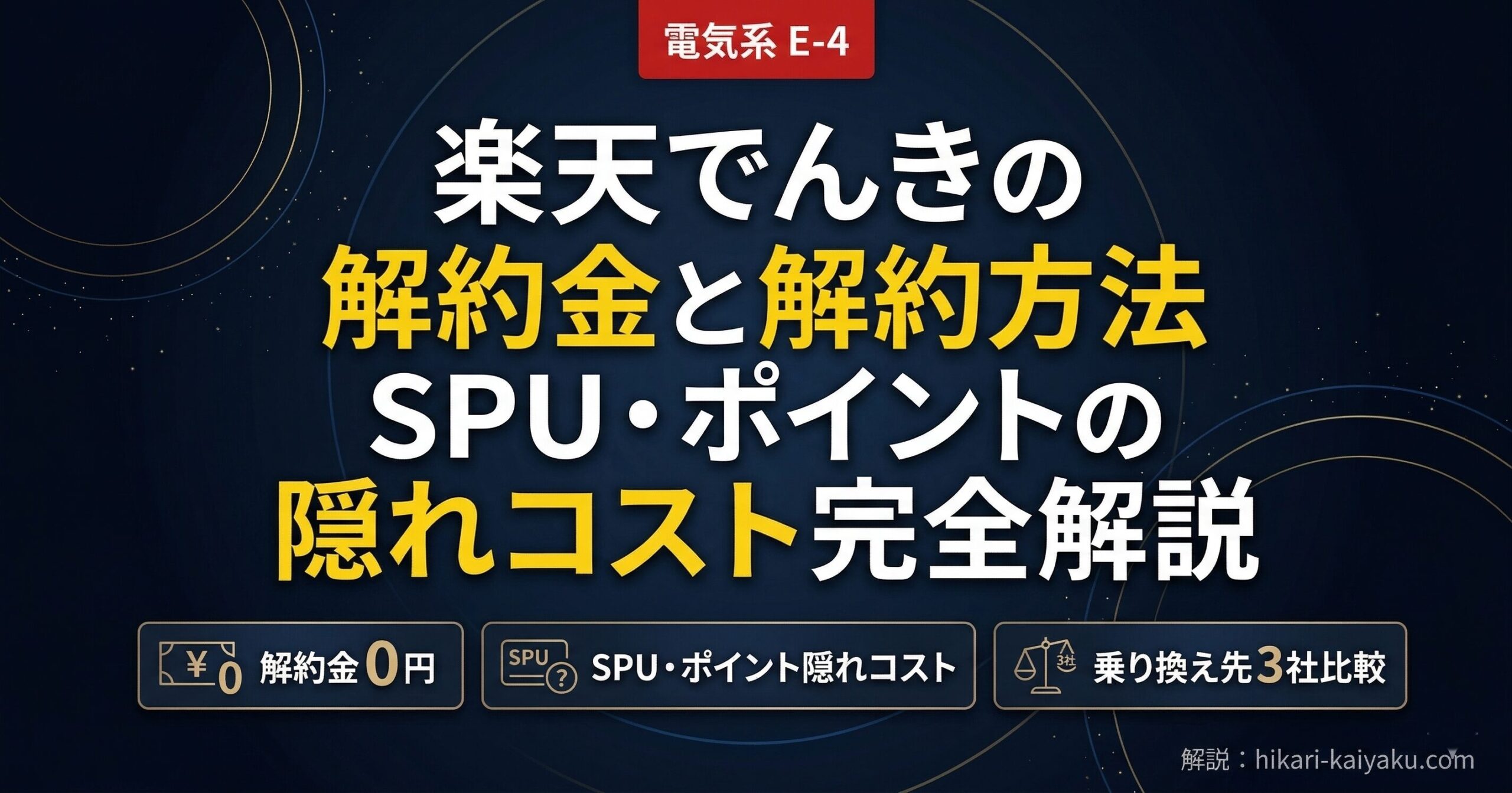楽天でんきの解約金と解約方法を解説する記事のアイキャッチ。解約金0円・SPU +0.5倍の影響・乗り換え先3社比較の3つのポイントを表示